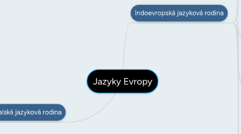 Mind Map: Jazyky Evropy