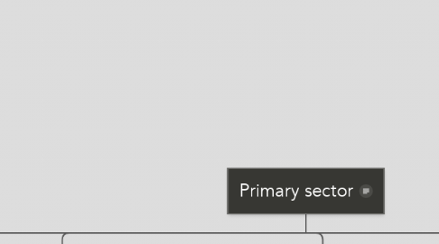 Mind Map: Primary sector