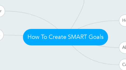 Mind Map: How To Create SMART Goals