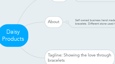 Mind Map: Daisy Products