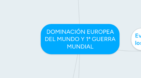 Mind Map: DOMINACIÓN EUROPEA DEL MUNDO Y 1ª GUERRA MUNDIAL