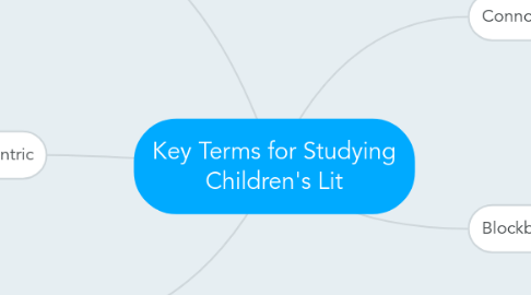 Mind Map: Key Terms for Studying Children's Lit