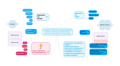 Mind Map: LA ARQUITECTURA DE UN COMPUTADOR: Es El diseño conceptual y operacional de las Naciones Unidas Sistema de computadora.