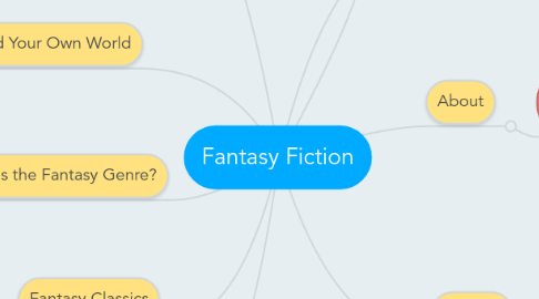 Mind Map: Fantasy Fiction