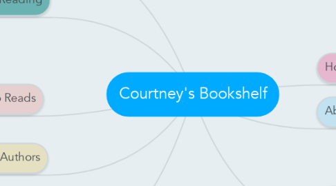 Mind Map: Courtney's Bookshelf