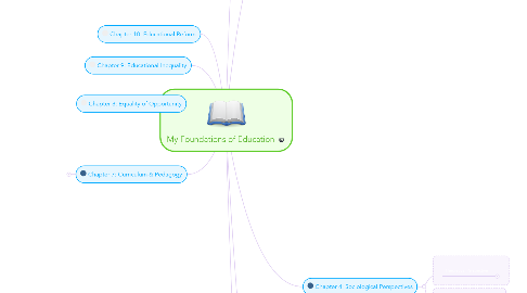 Mind Map: My Foundations of Education