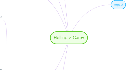 Mind Map: Helling v. Carey