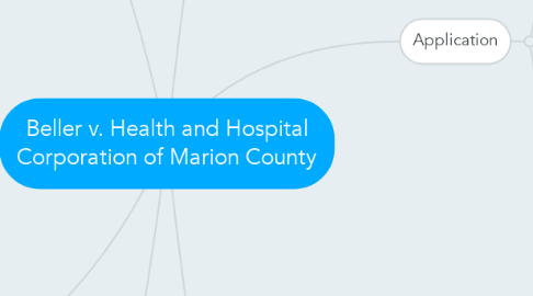 Mind Map: Beller v. Health and Hospital Corporation of Marion County