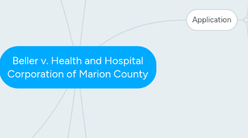 Mind Map: Beller v. Health and Hospital Corporation of Marion County