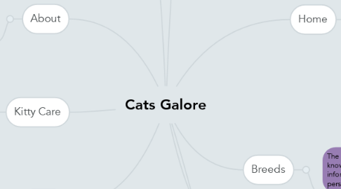 Mind Map: Cats Galore