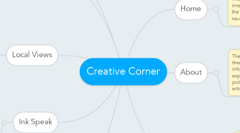 Mind Map: Creative Corner