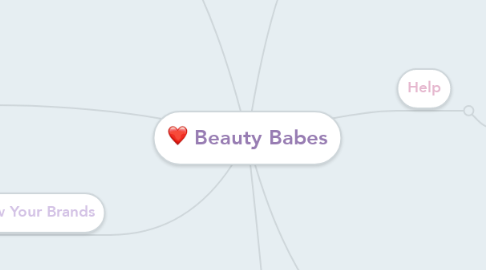 Mind Map: Beauty Babes