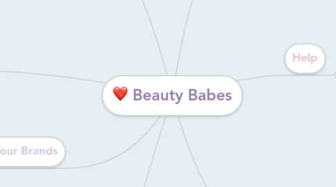 Mind Map: Beauty Babes