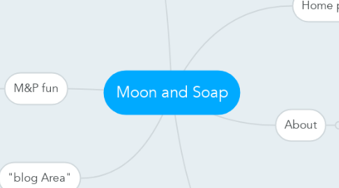 Mind Map: Moon and Soap