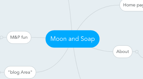 Mind Map: Moon and Soap