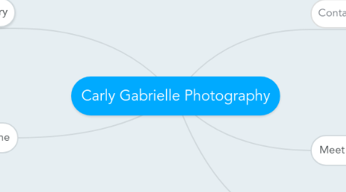 Mind Map: Carly Gabrielle Photography