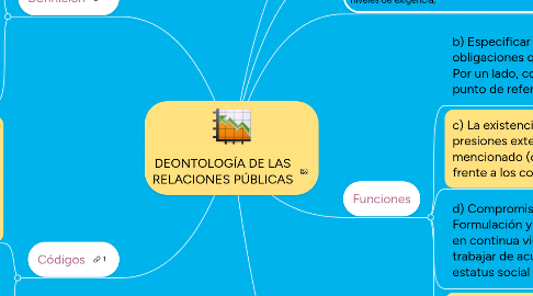 Mind Map: DEONTOLOGÍA DE LAS RELACIONES PÚBLICAS