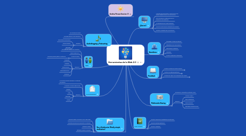 Mind Map: Herramientas de la Web 2.0