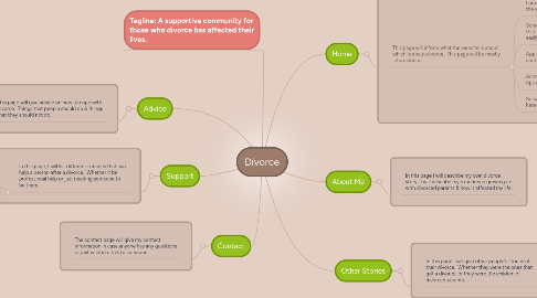 Mind Map: Divorce