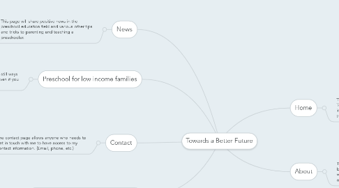 Mind Map: Towards a Better Future