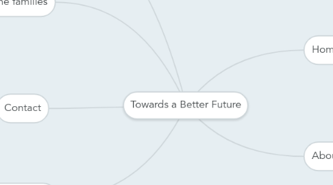 Mind Map: Towards a Better Future