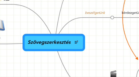 Mind Map: Szövegszerkesztés