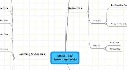 Mind Map: MGMT 340 Entrepreneurship