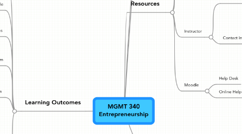 Mind Map: MGMT 340 Entrepreneurship