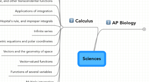 Mind Map: Sciences