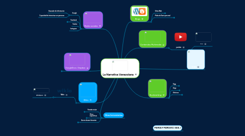 Mind Map: La Narrativa Venezolana