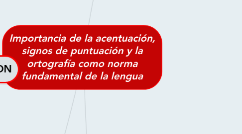 Mind Map: Importancia de la acentuación, signos de puntuación y la ortografía como norma fundamental de la lengua