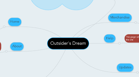 Mind Map: Outsider's Dream