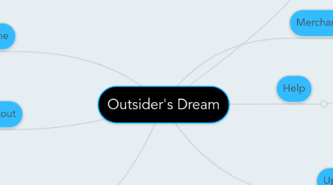 Mind Map: Outsider's Dream