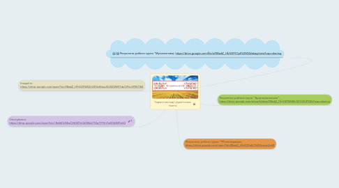 Mind Map: Чарівні мелодії українських пісень