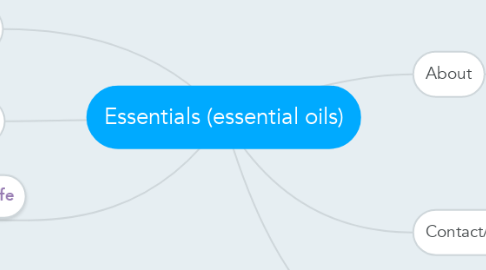 Mind Map: Essentials (essential oils)