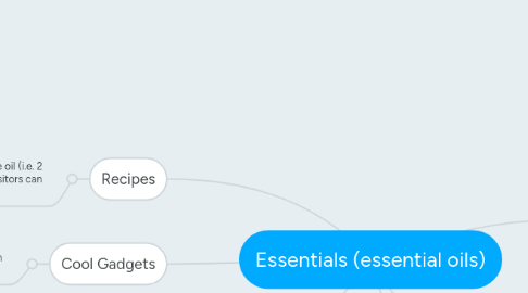 Mind Map: Essentials (essential oils)