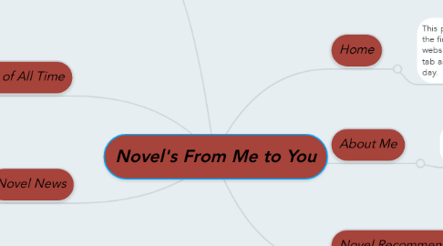 Mind Map: Novel's From Me to You