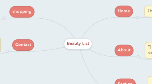 Mind Map: Beauty List