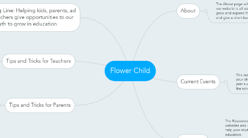 Mind Map: Flower Child