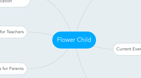 Mind Map: Flower Child