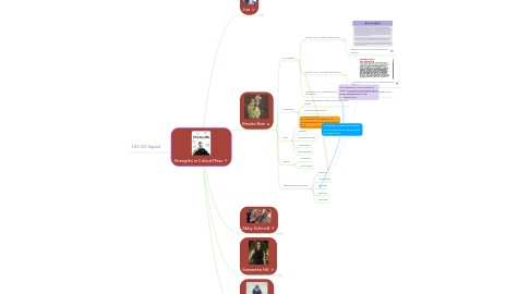 Mind Map: Strengths in Critical Mass