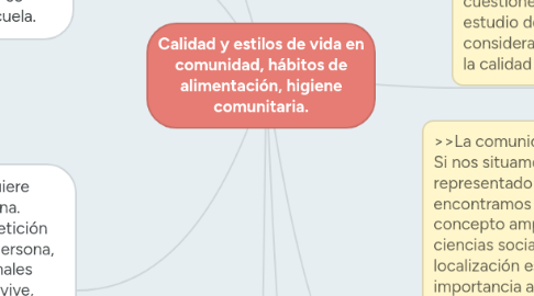 Mind Map: Calidad y estilos de vida en comunidad, hábitos de alimentación, higiene comunitaria.