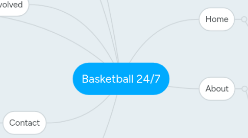 Mind Map: Basketball 24/7