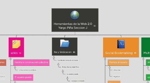 Mind Map: Herramientas de la Web 2.0 Yargo Piña Seccion J