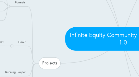 Mind Map: Infinite Equity Community (I.E.C) Version  1.0