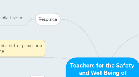 Mind Map: Teachers for the Safety and Well Being of Students