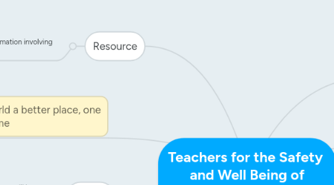 Mind Map: Teachers for the Safety  and Well Being of Students