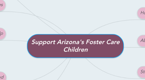 Mind Map: Support Arizona's Foster Care Children