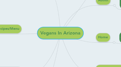 Mind Map: Vegans In Arizona