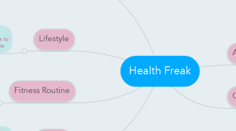 Mind Map: Health Freak